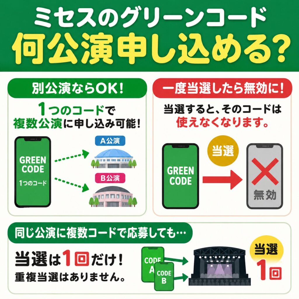 ミセスのグリーンコードは何公演申し込める?シリアルコードの使い方や応募ルールを解説