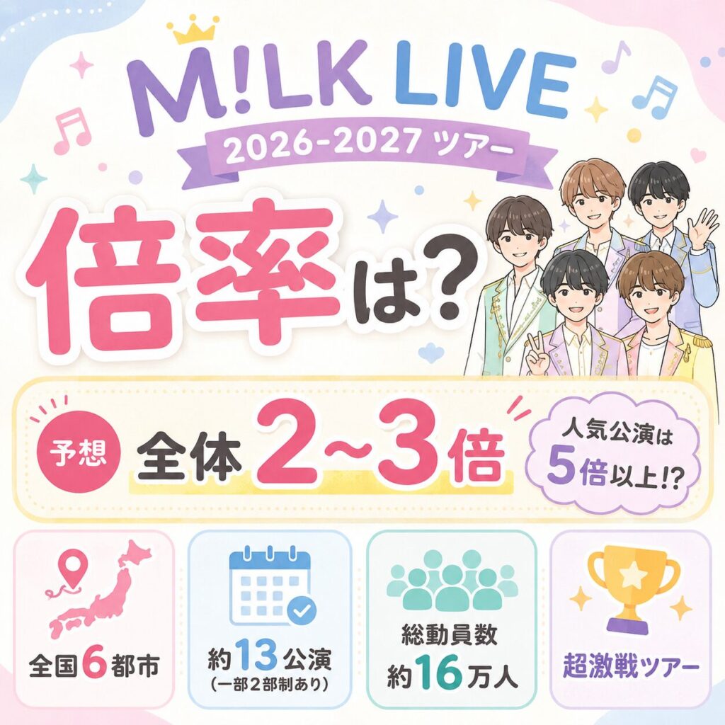 M!LKライブ2026倍率は？チケット当選率や狙い目公演も解説！