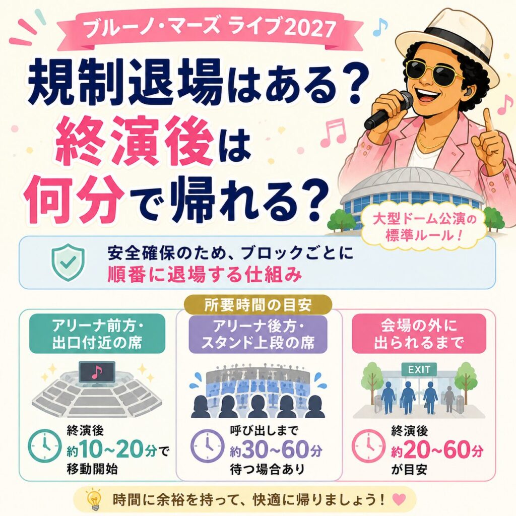 ブルーノマーズのライブ2027時間はどれぐらい？規制退場や混雑回避方法を解説！