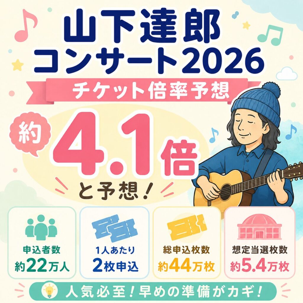 山下達郎コンサートの倍率予想
