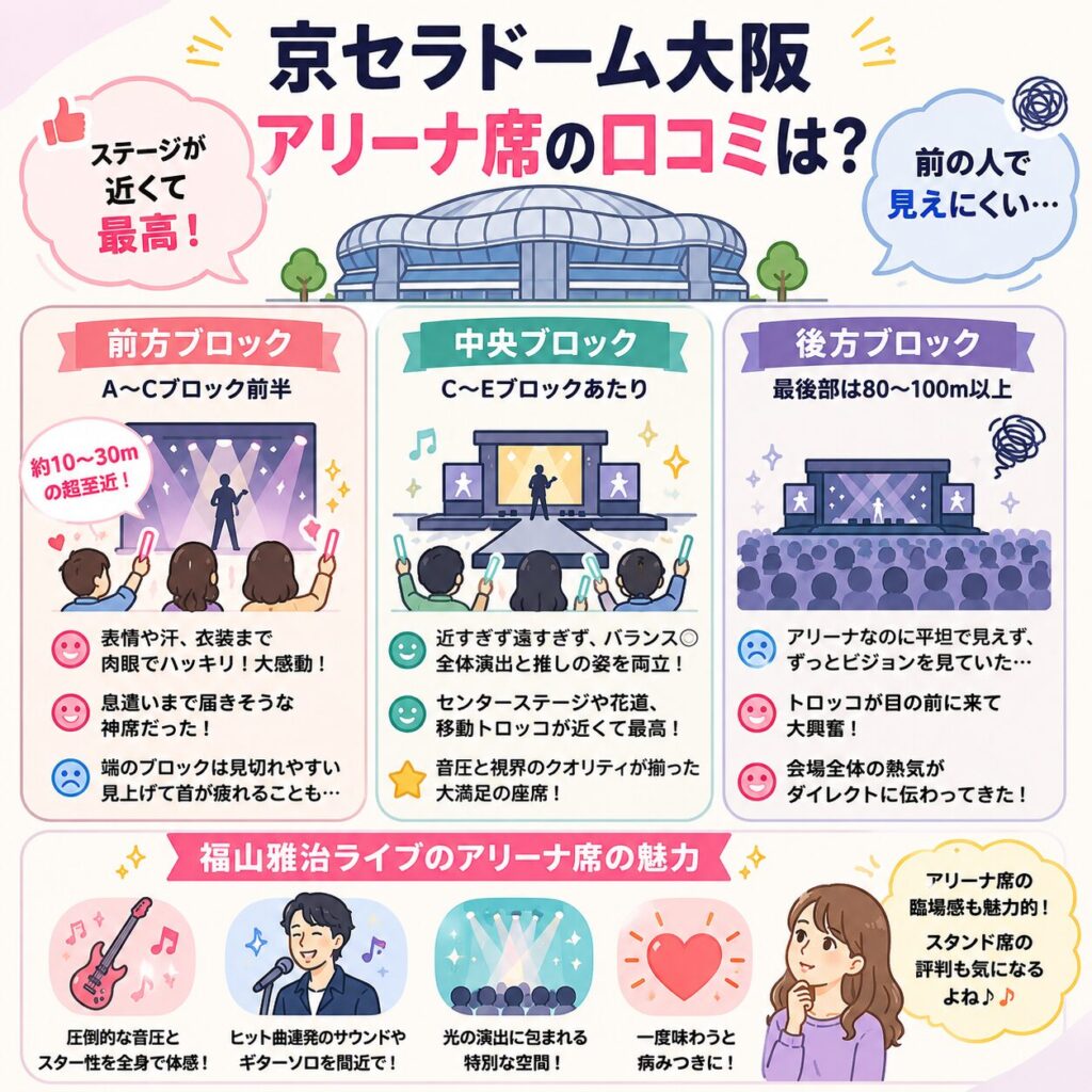 京セラドーム大阪のアリーナ席の口コミ
