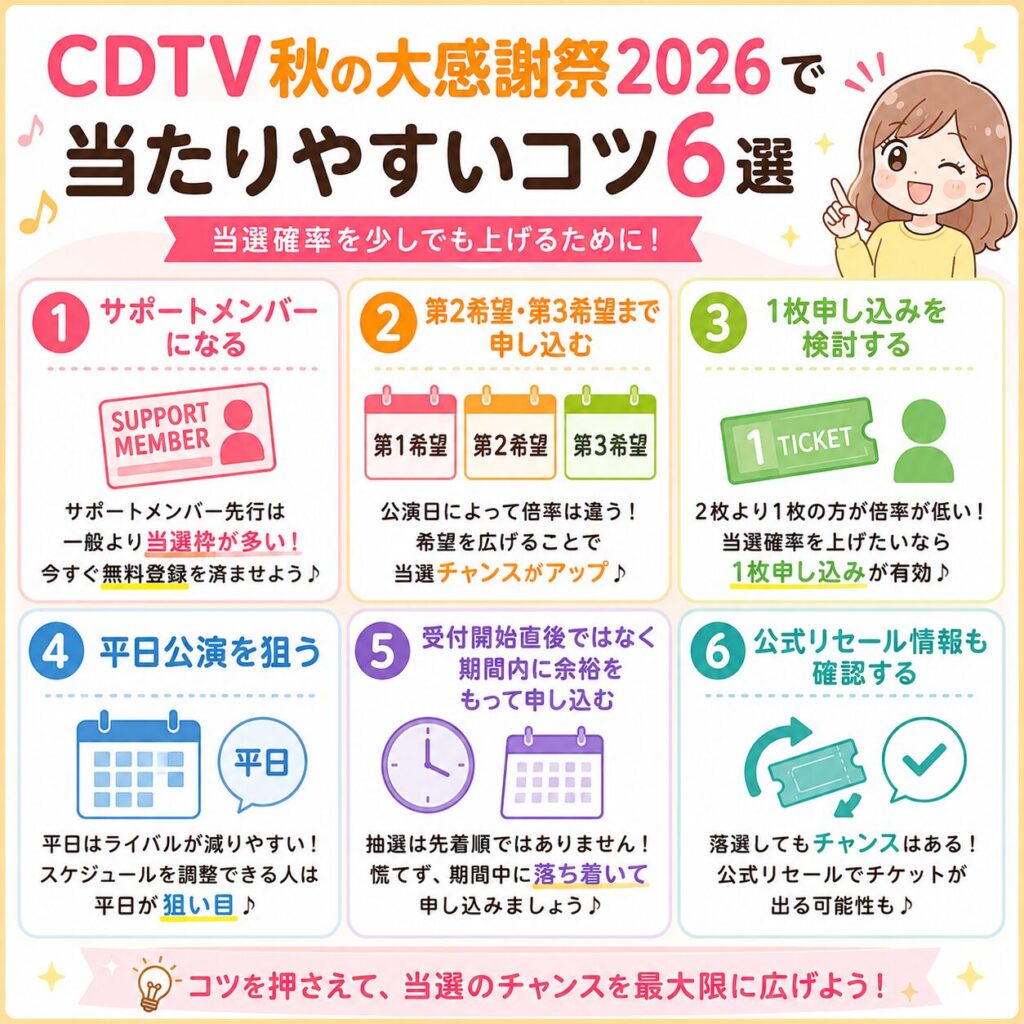 CDTV秋の大感謝祭　当たりやすいコツ