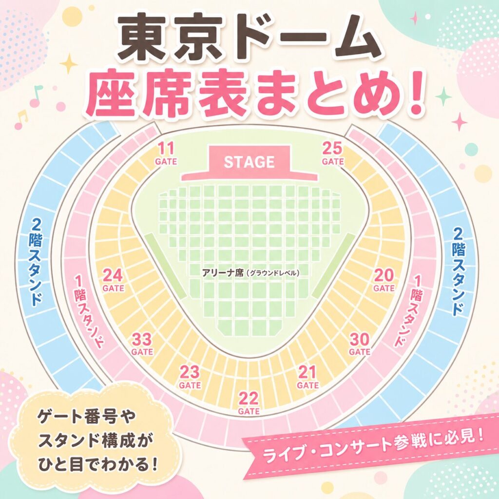 東京ドーム 座席表