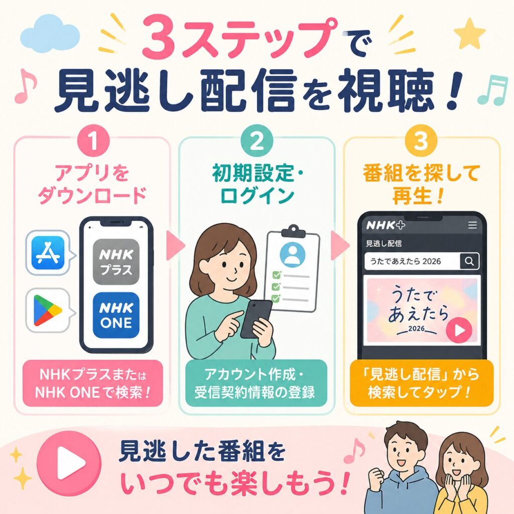 うたであえたら2026見逃し配信はどこで見れる？スマホ視聴方法や再放送はある？