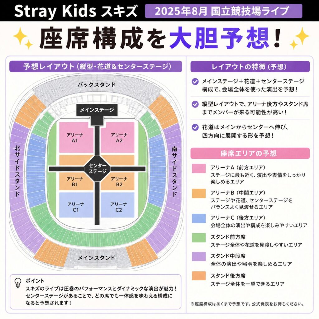 スキズ国立競技場の座席予想!