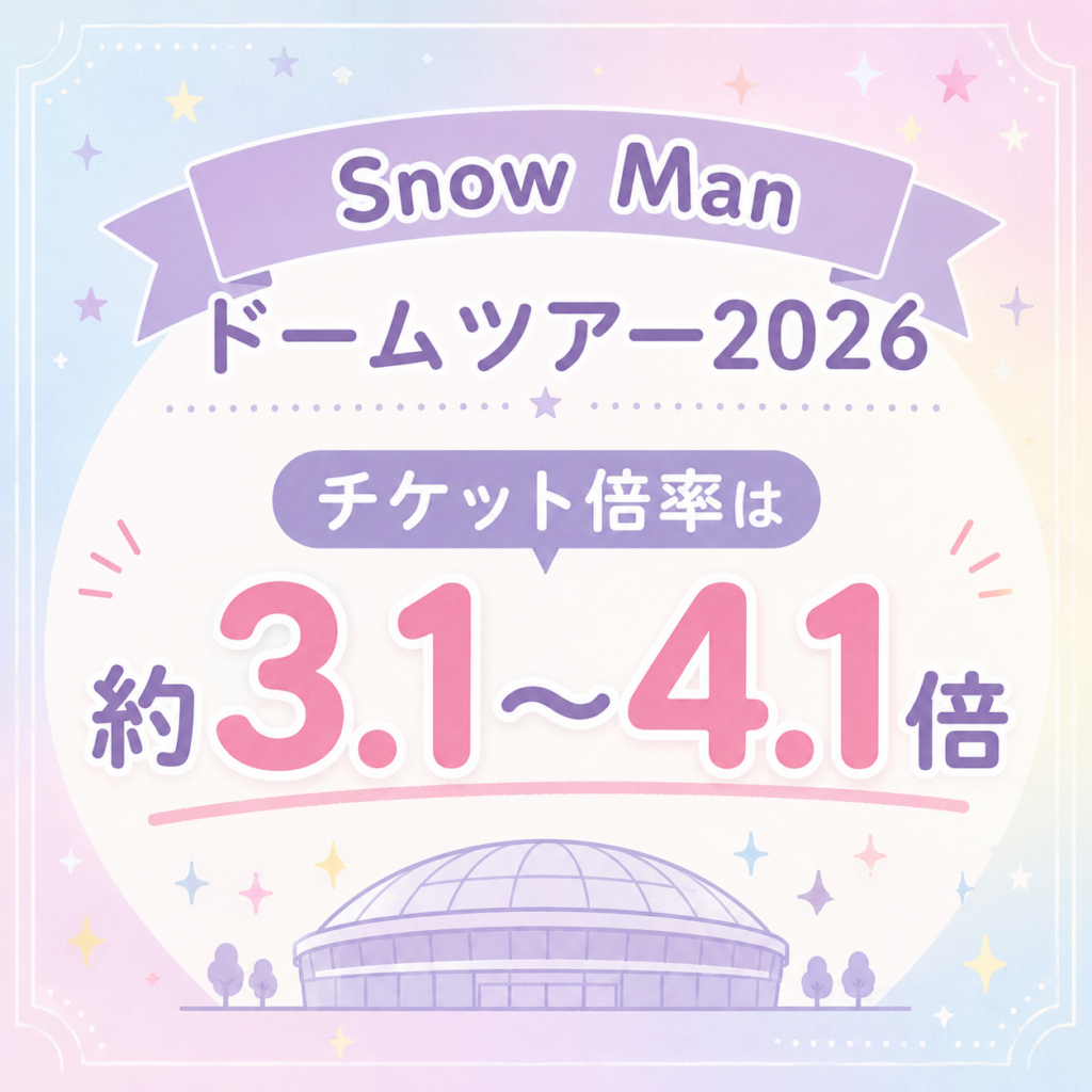Snow Manドームツアー2026のチケット倍率