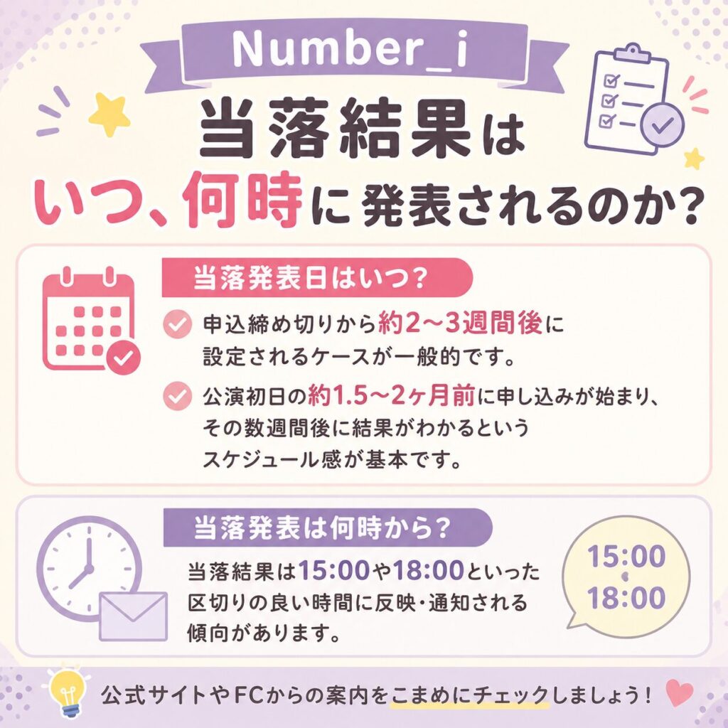 当落発表はいつ何時