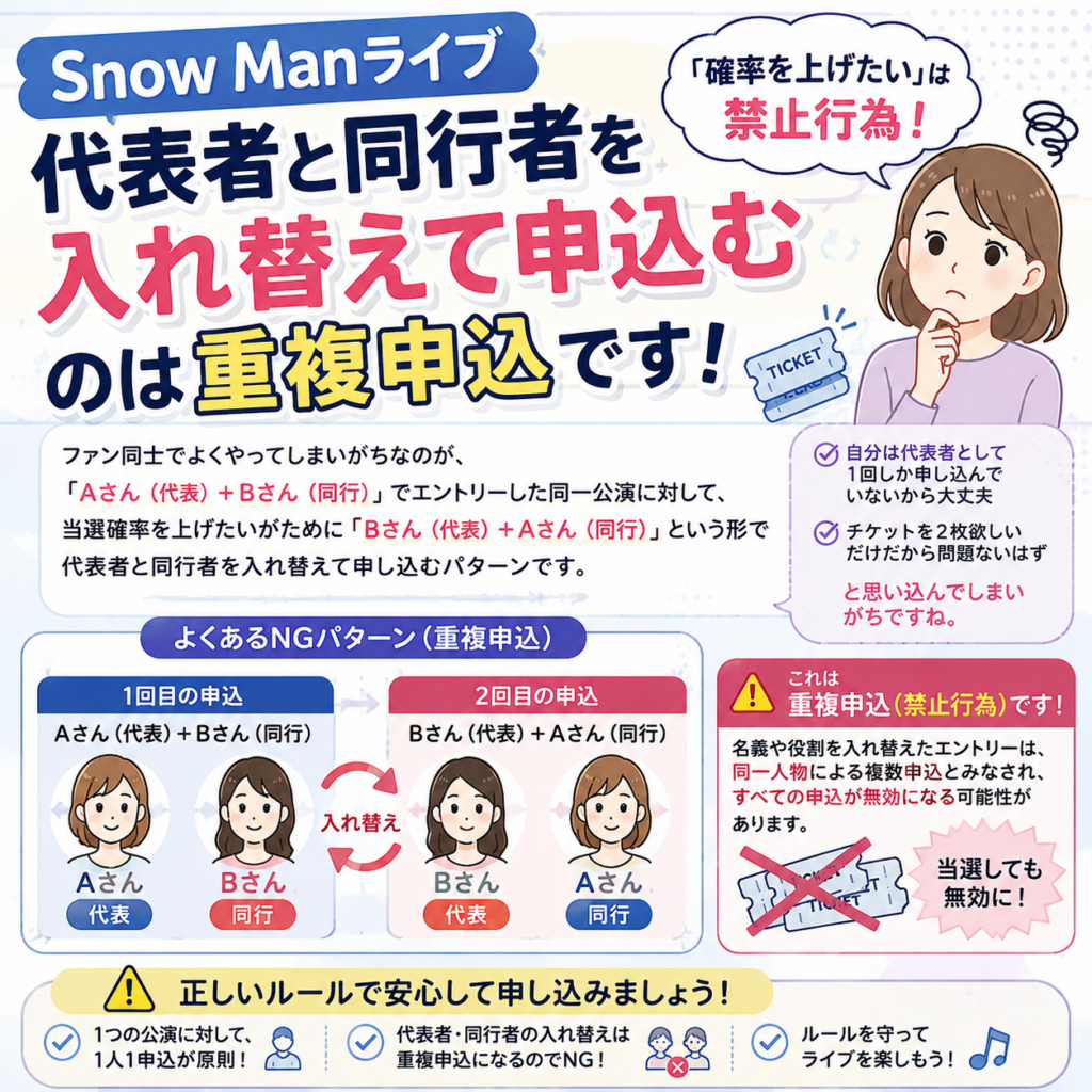 同行者がFC会員なら重複申込に注意