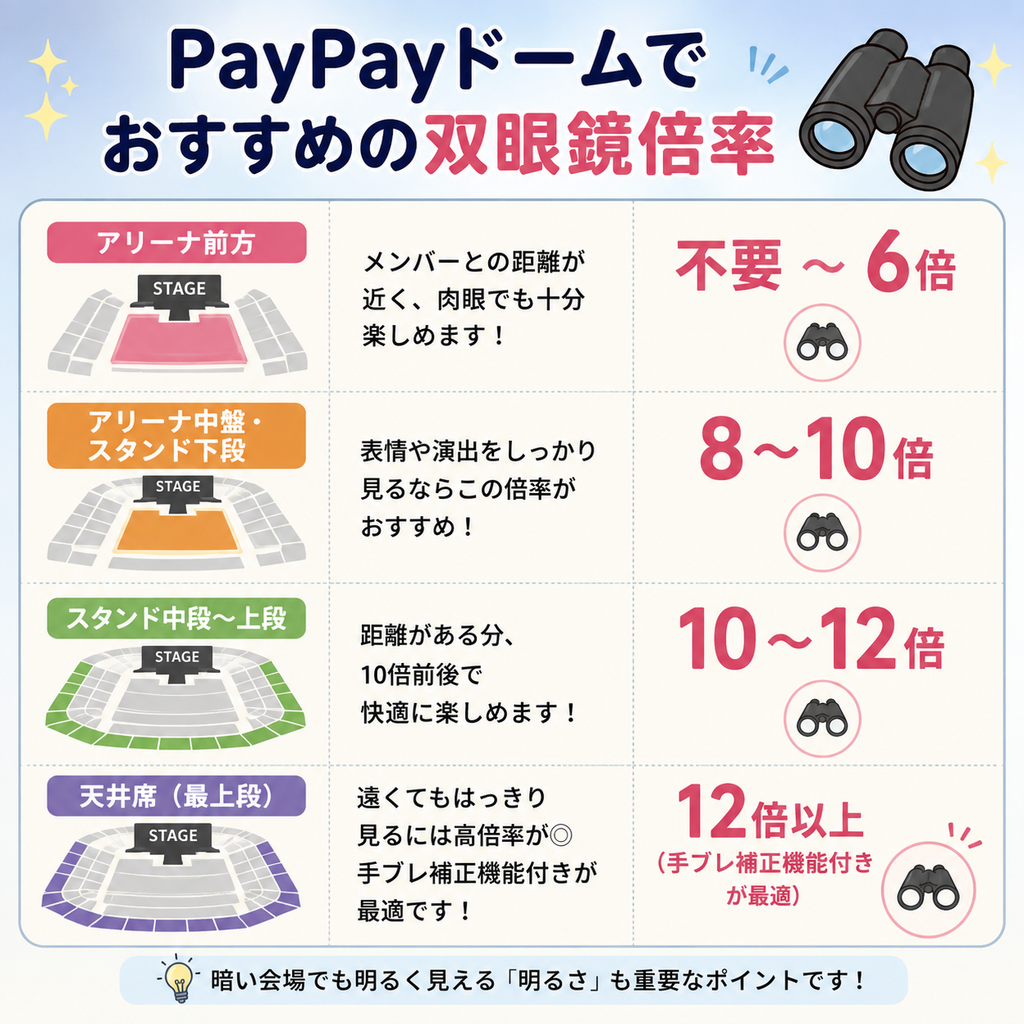 paypayドーム福岡 双眼鏡