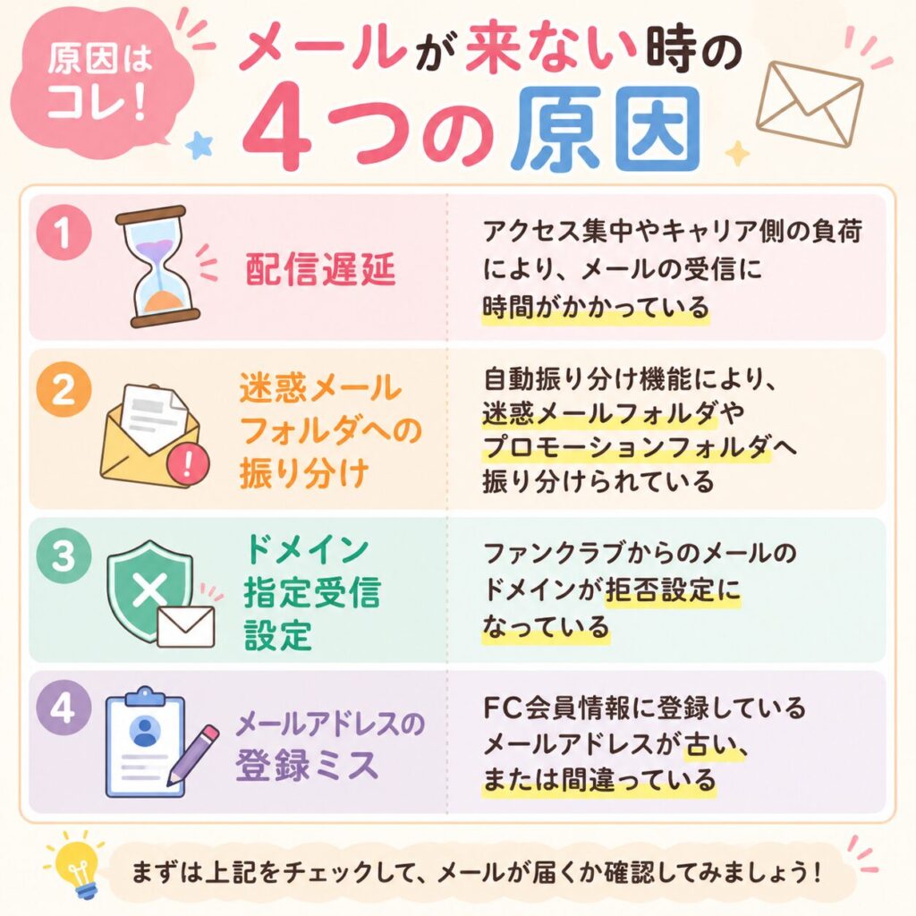 Number_iライブの当落メールが来ない時の対処法4選