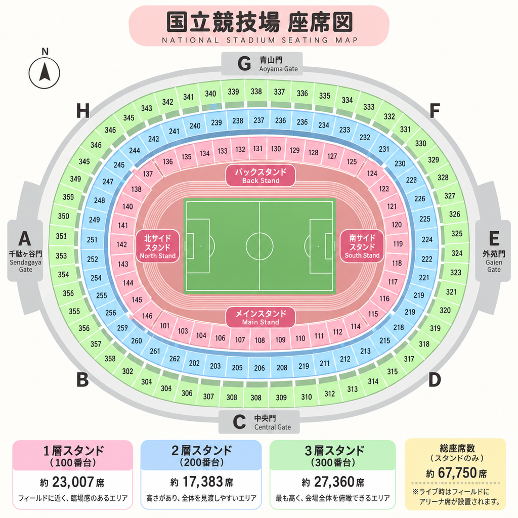 ミューバン2026国立競技場　ブロック別の見え方