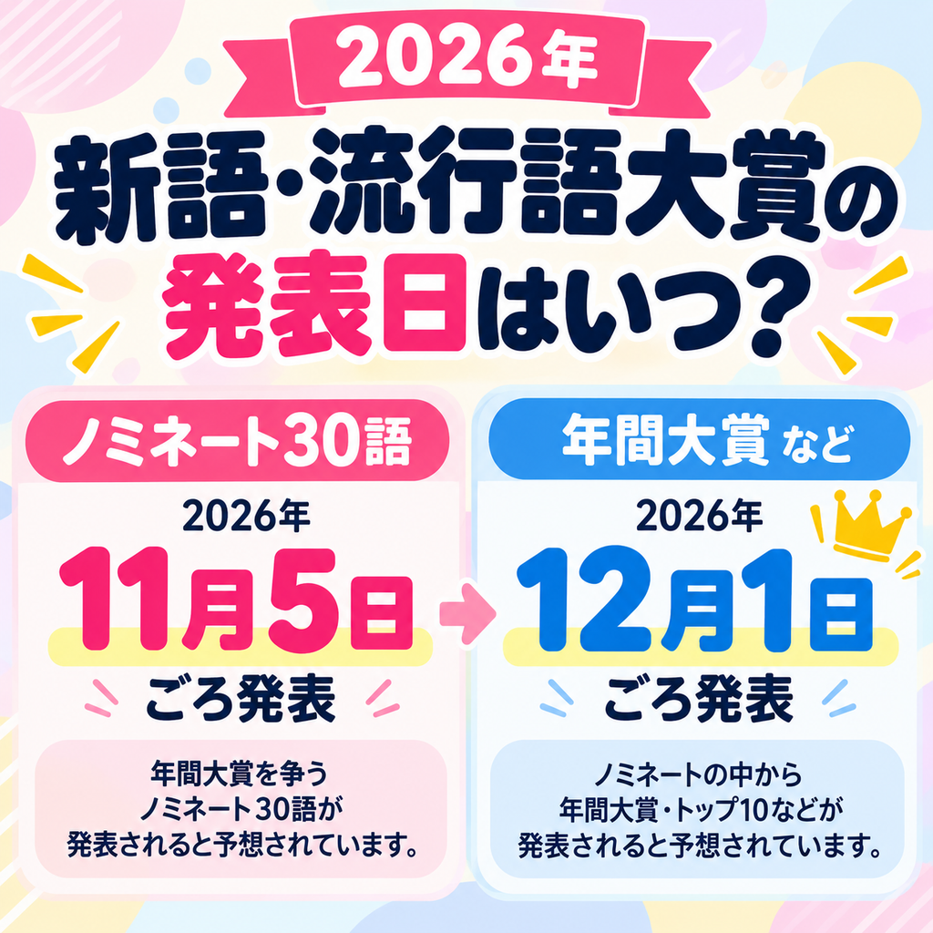 流行語大賞　発表日
