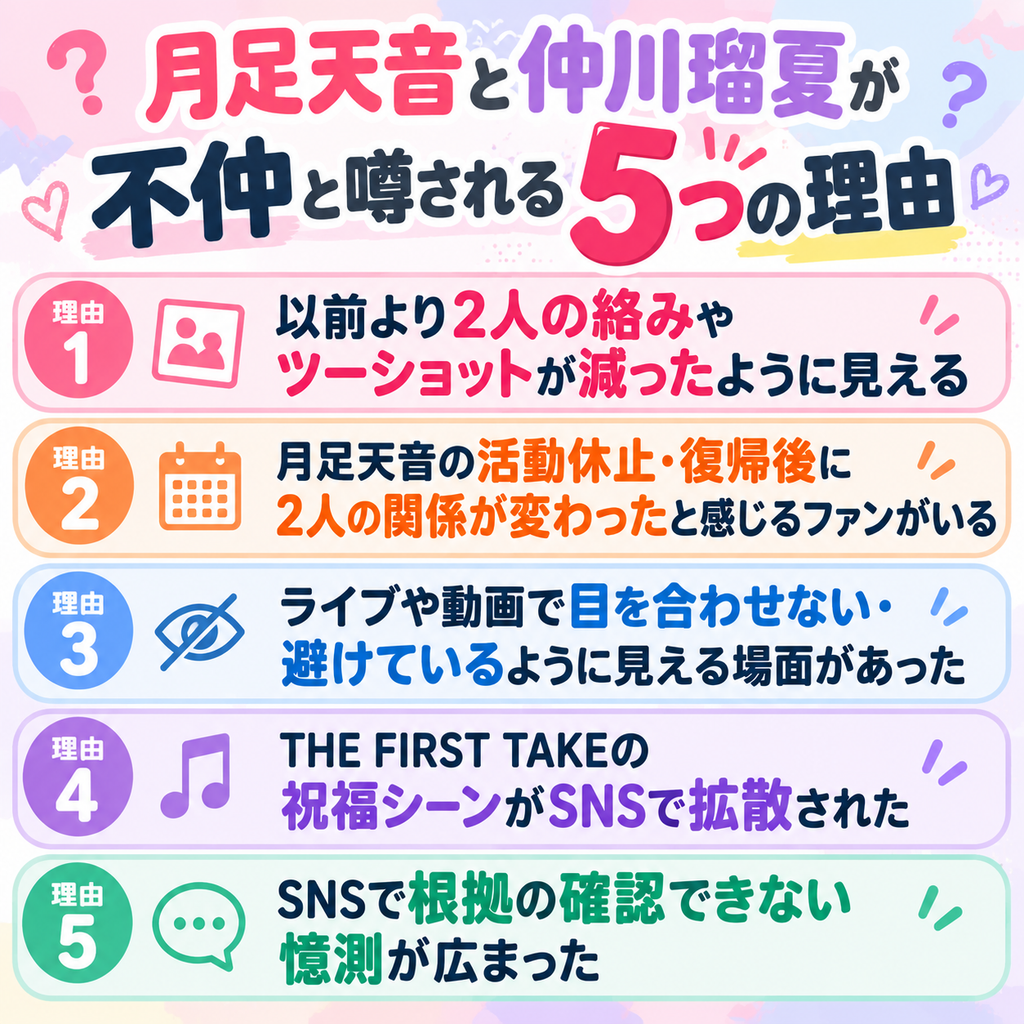 月足天音と仲川瑠夏が不仲と噂される5つの理由