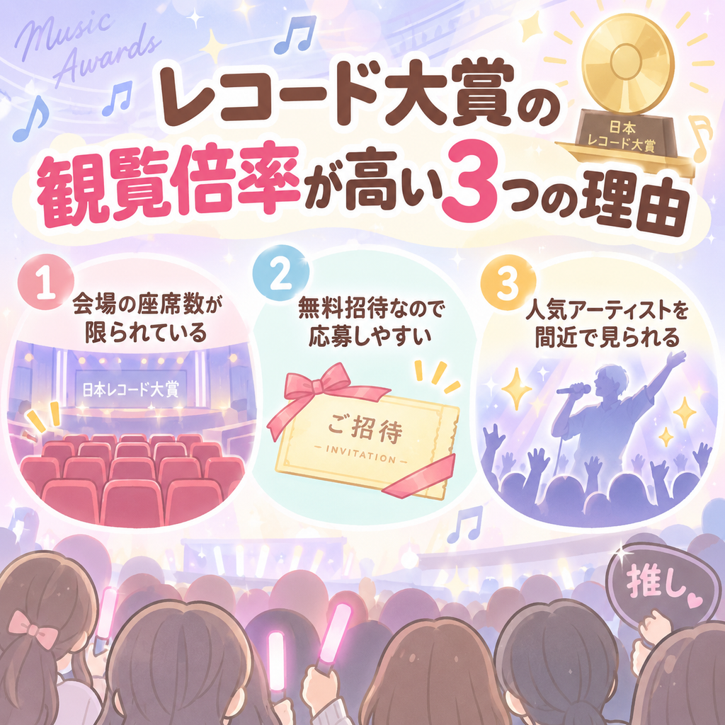 レコード大賞の観覧倍率が高い3つの理由