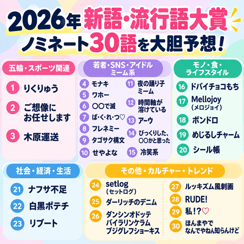 流行語大賞ノミネート候補