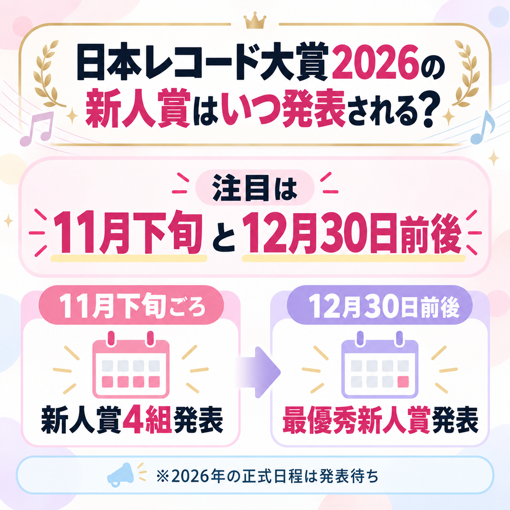 レコード大賞　新人賞　発表時期
