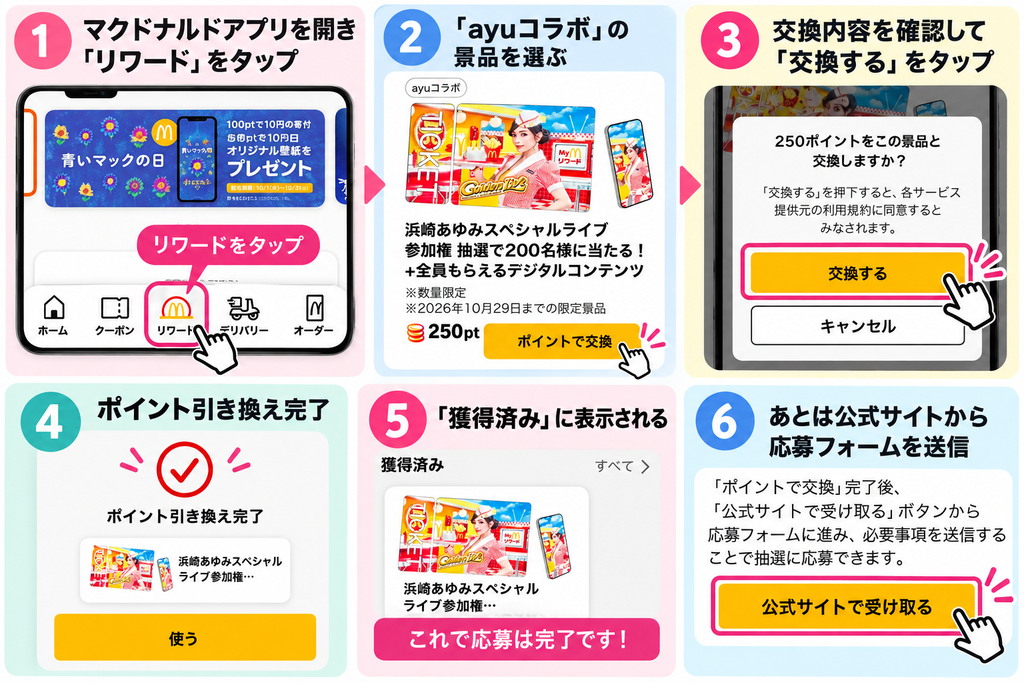 浜崎あゆみ マクド応募