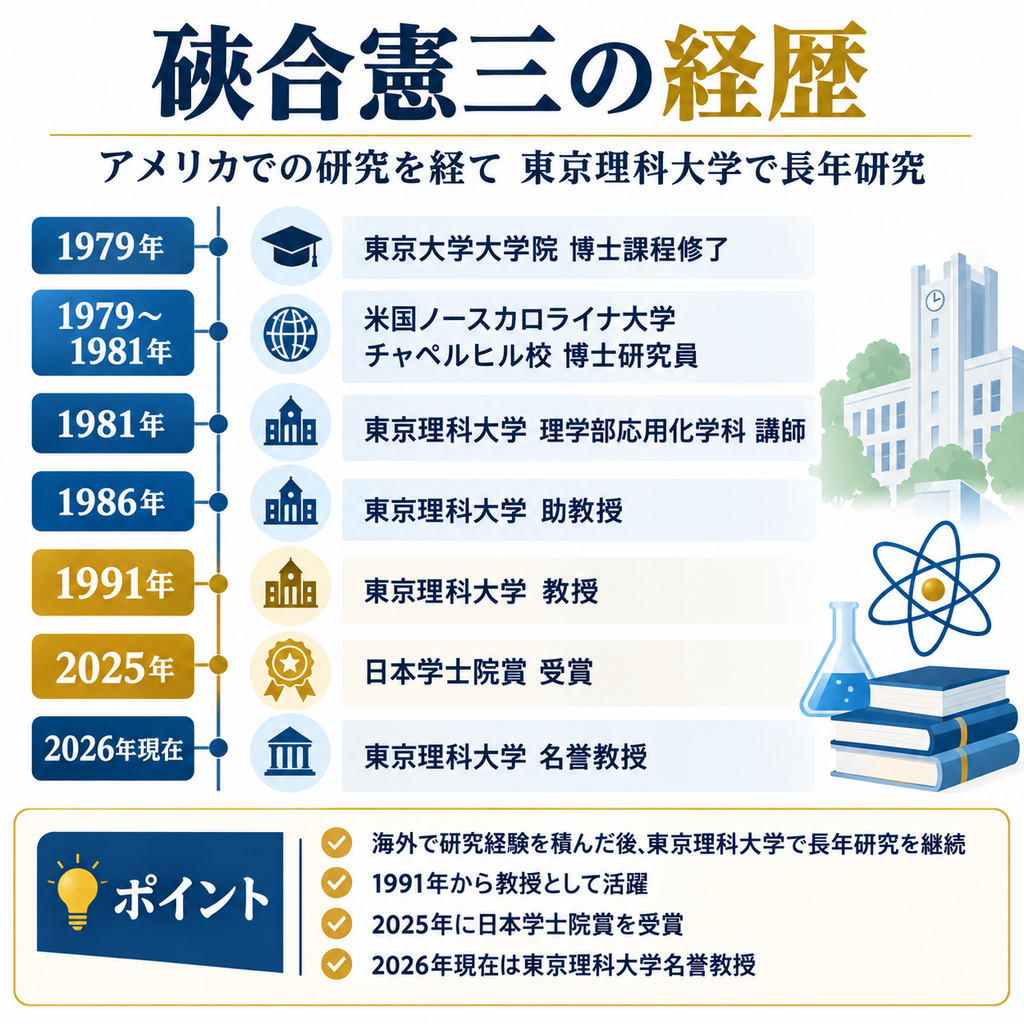 硤合憲三の経歴