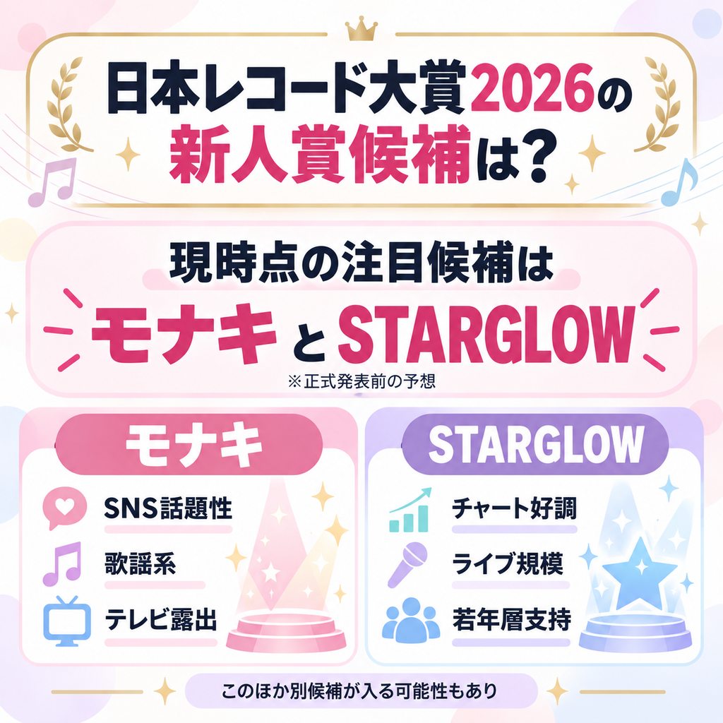 日本レコード大賞2026の新人賞候補