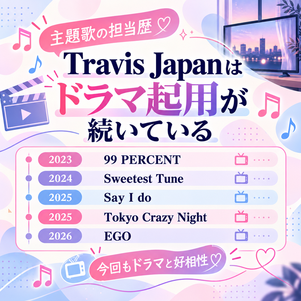 Travis Japan　ドラマ主題歌担当