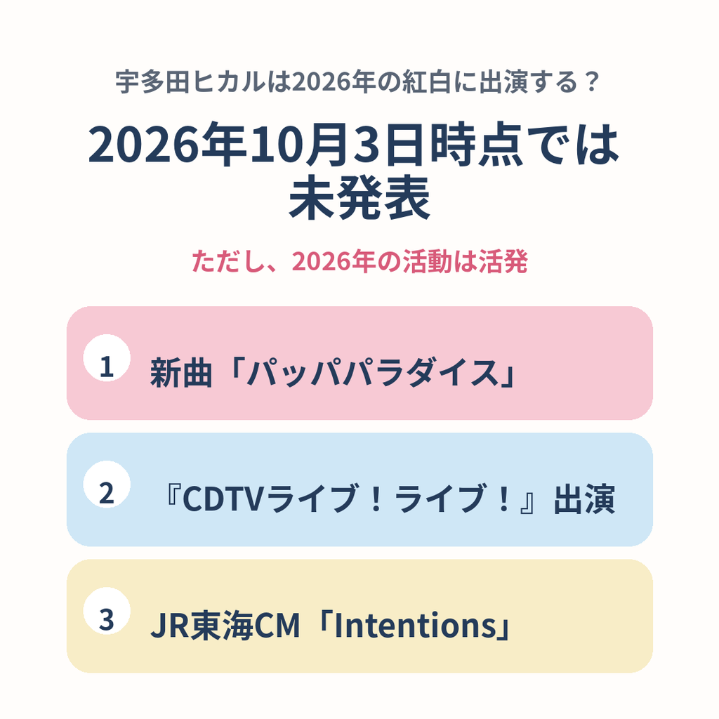 紅白出演の可能性